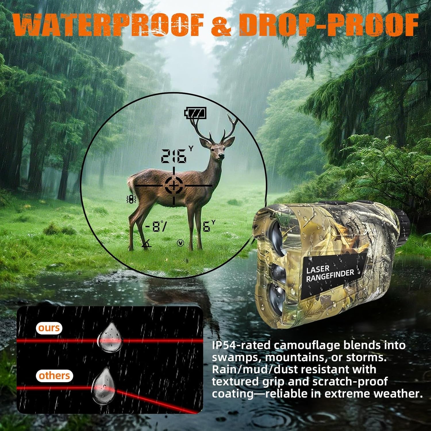 Hunting Laser Rangefinder 1000 Yards, Rechargeable Range Finder with Slope/Angle/Speed/Scan, 6X Magnification Camo Waterproof Rangefinder for Hunting, Golf & Archery