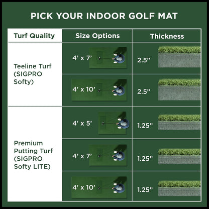 SIGPRO Softy Golf Mat - Professional-Grade Practice Mat - Realistic Fairway Feel - Real Tee Capable, Replaceable Hitting Strip, Thick Cushioning & Joint-Friendly Design