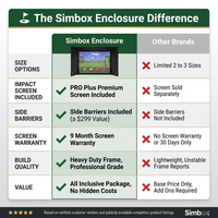 Simbox Golf Simulator Enclosure - 7 Sizes Available — Comparison